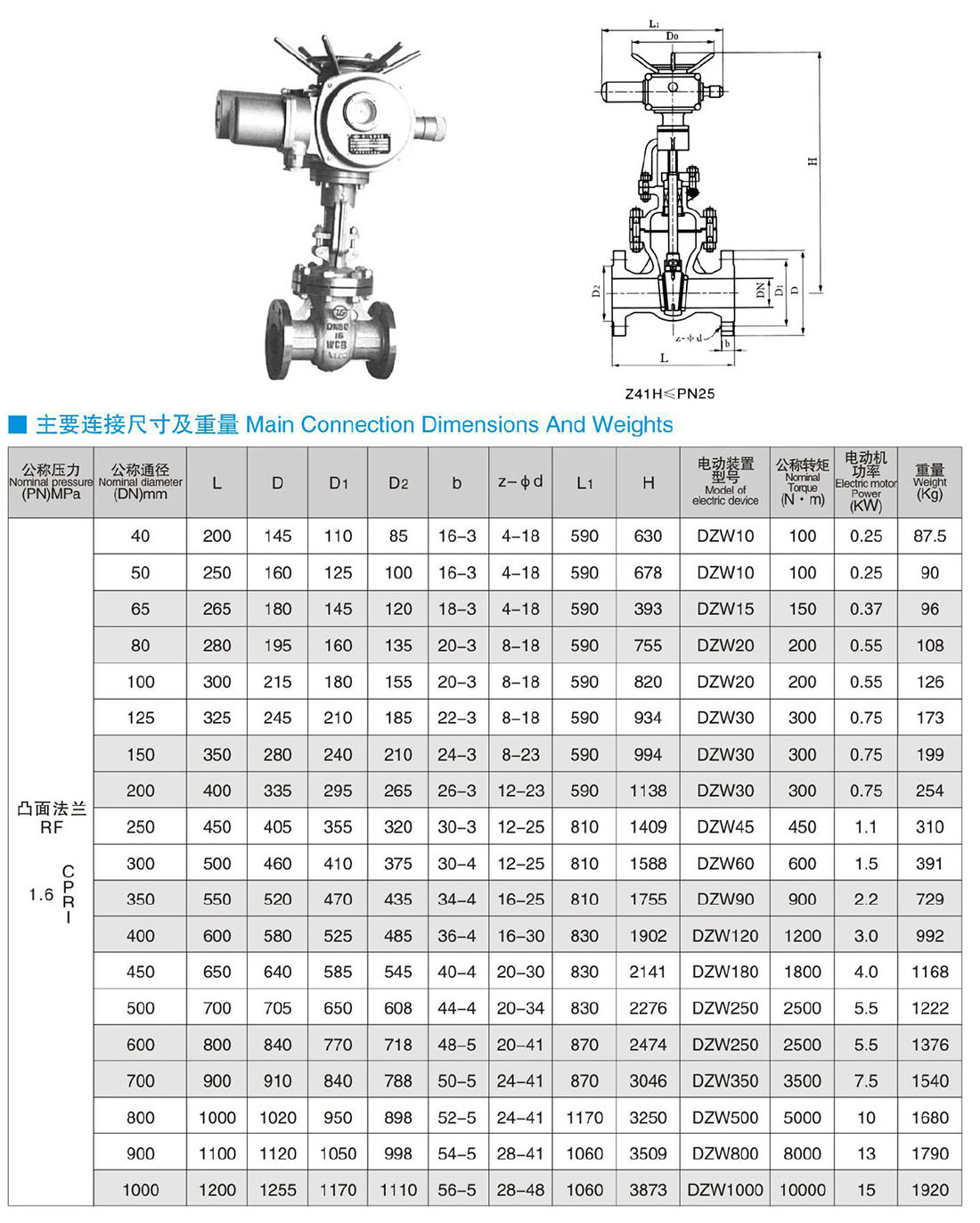 Z940、Z941、Z742、Z741、Z740、Z542、Z541、Z540、Z442、Z441、Z440(W、H、Y)-PN16 電動、液動、正 杠 Z940、Z941、Z742、Z741、Z740、Z542、Z541、Z540、Z442、Z441、Z440(W、H、Y)-PN16 電動、液動、正 杠