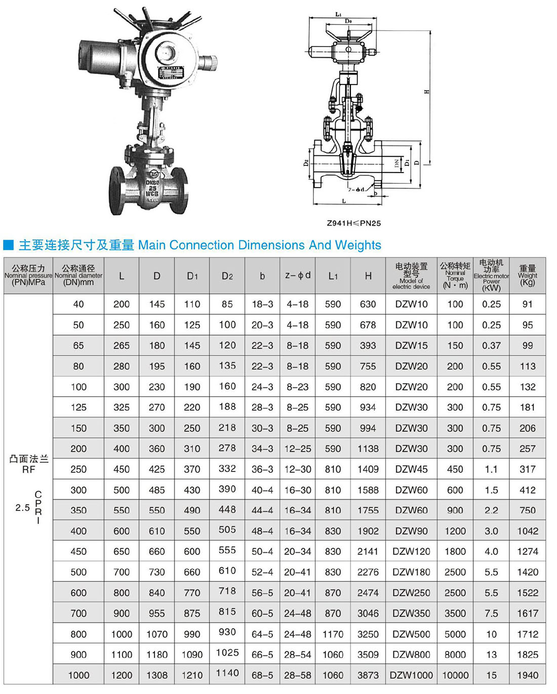 Z940、Z941、Z742、Z741、Z740、Z542、Z541、Z540、Z442、Z441、Z440(W、H、Y)-PN25 電動(dòng)、液動(dòng)、正/傘齒輪 Z940、Z941、Z742、Z741、Z740、Z542、Z541、Z540、Z442、Z441、Z440(W、H、Y)-PN25 電動(dòng)、液動(dòng)、正/傘齒輪