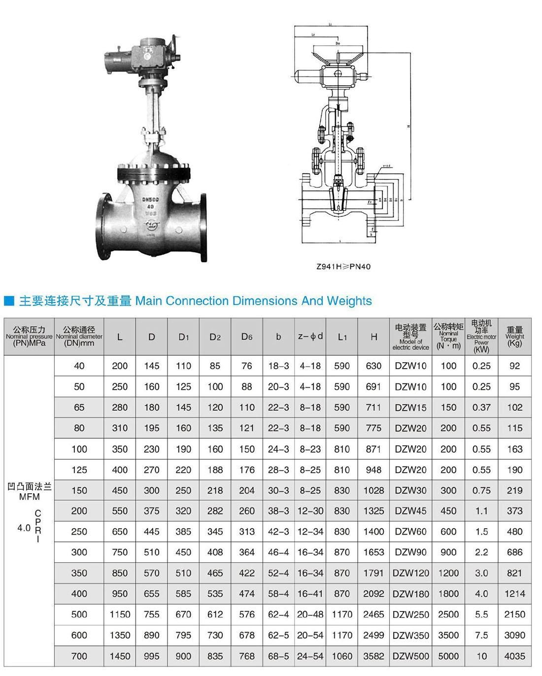 740、Z542、Z541、Z540、Z442、Z441、Z440(W、H、Y)-PN40 電動(dòng)、液動(dòng)、正/傘齒輪動(dòng)法蘭閘閥