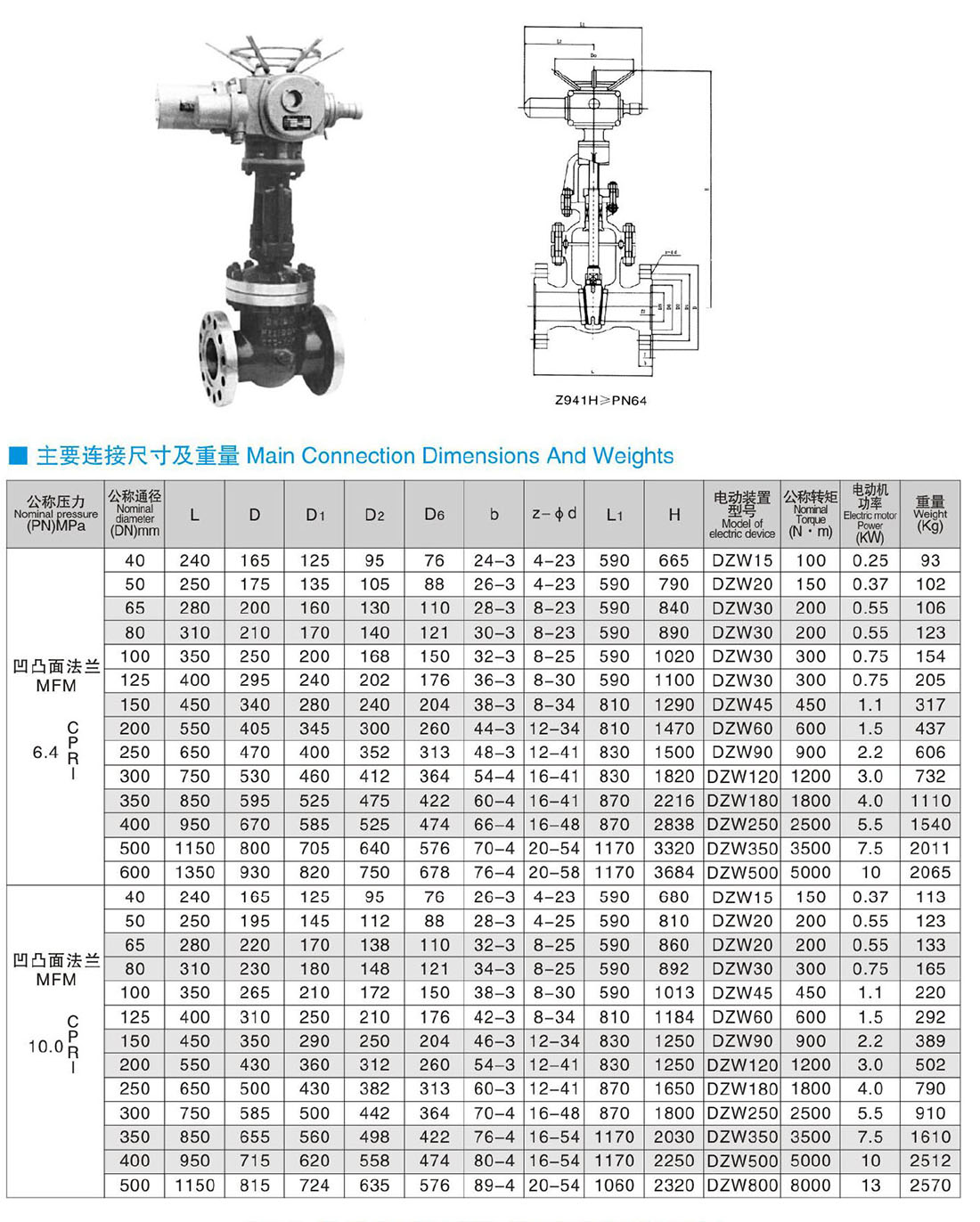Z940、Z941、Z742、Z741、Z740、Z542、Z541、Z540、Z442、Z441、Z440(W、H、Y)-PN64、100 電動(dòng)、液動(dòng)