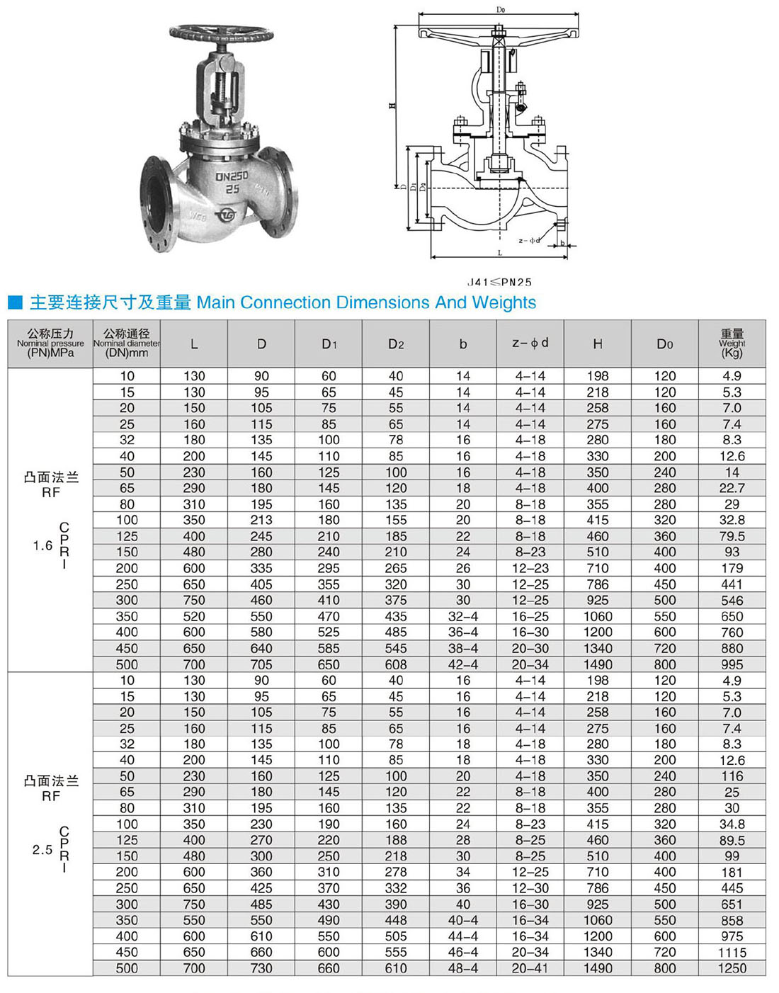 J41、L41(H、Y、W、N、F) -PN16、25 手動法蘭截止閥、節(jié)流閥