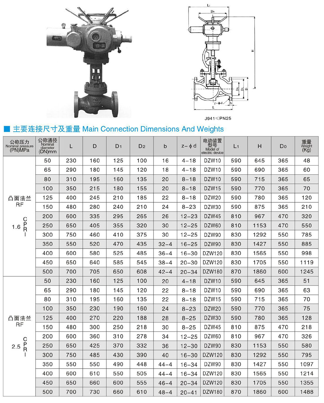 J941、J641、J541、L941、L641、L541(H、Y、W、F、N)- PN 16、25 電動(dòng)/正齒輪法蘭截止閥