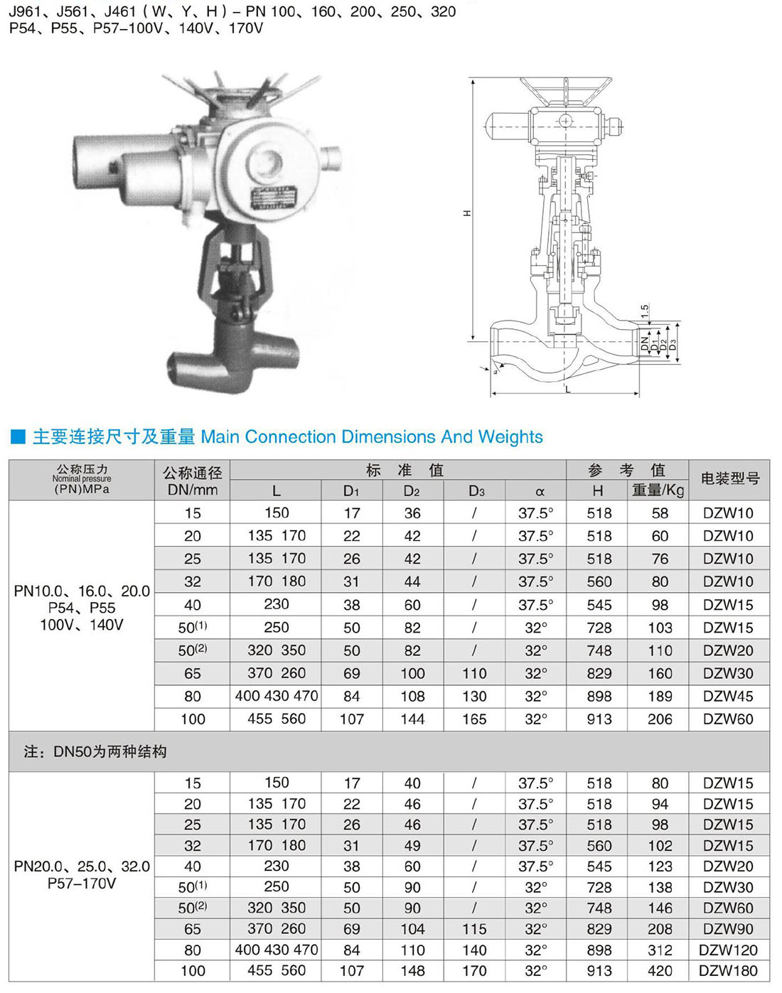 J961、J561、J461 ( W、Y、H)- PN 100、160、200、250、320P54、P55、P57-100V、140V、170V 電動高溫高壓焊接截止閥